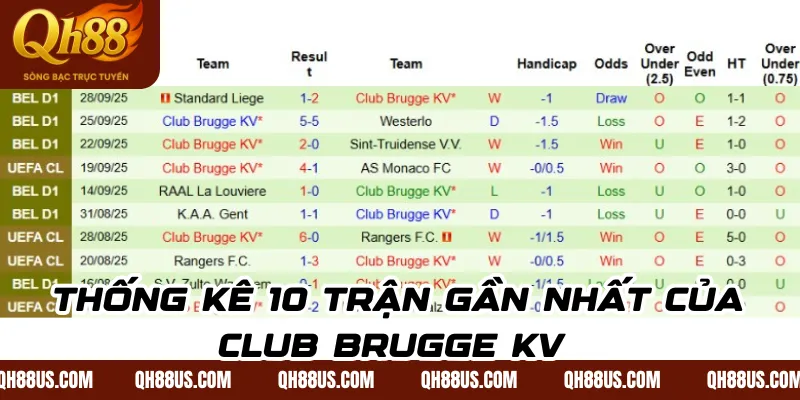 thống kê 10 trận gần nhất của Club Brugge KV 